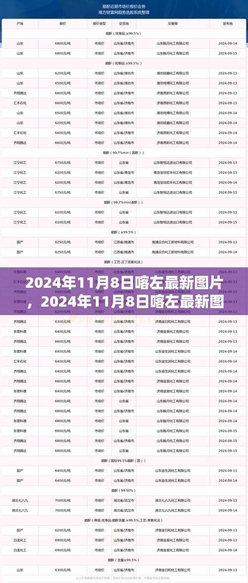 2024年11月8日喀左最新圖片，風(fēng)景、人文與生活瞬間