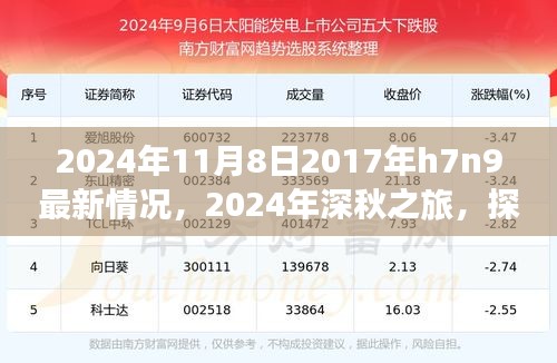 2024年深秋探尋自然美景之旅，探尋H7N9最新情況，重拾內心的寧靜與和諧