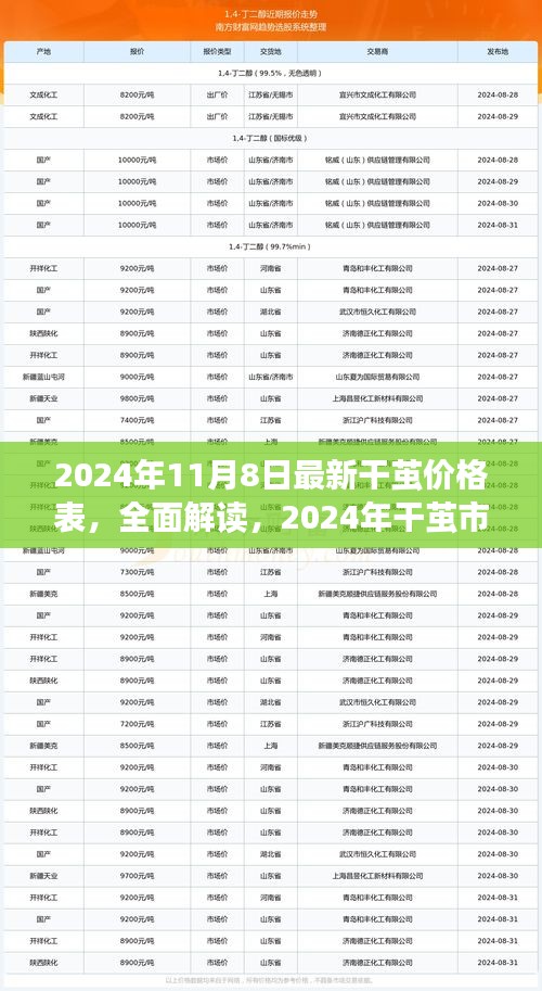 2024年干繭價(jià)格表全面解讀，市場(chǎng)最新概覽與深度體驗(yàn)