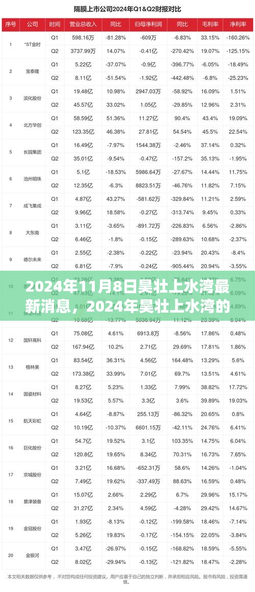 2024年昊壯上水灣新篇章，變化中的學習之旅，打造自信與成就感的源泉