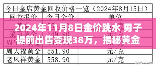 揭秘黃金市場風云變幻，男子巧妙把握機遇在金價跳水時成功變現(xiàn)38萬