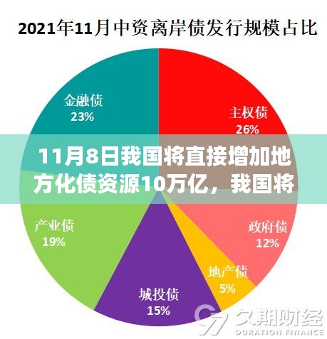 政策解讀與影響分析，我國將增加地方化債資源十萬億，助力經(jīng)濟發(fā)展新篇章開啟