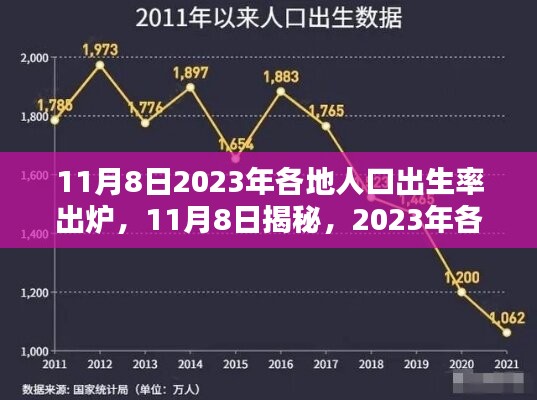 揭秘！2023年各地人口出生率出爐，未來(lái)趨勢(shì)展望！