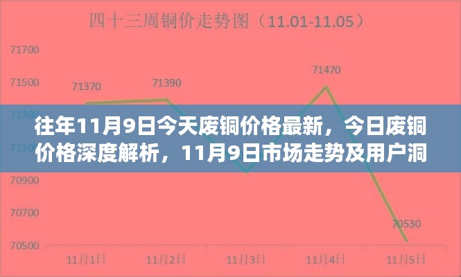 今日廢銅價(jià)格深度解析，市場走勢與用戶洞察