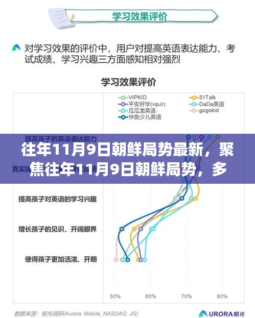 聚焦往年11月9日朝鮮局勢深度解讀，多維度視角下的最新動態(tài)分析