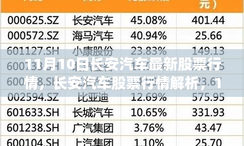 11月10日長安汽車股票行情解析，機遇與挑戰(zhàn)并存