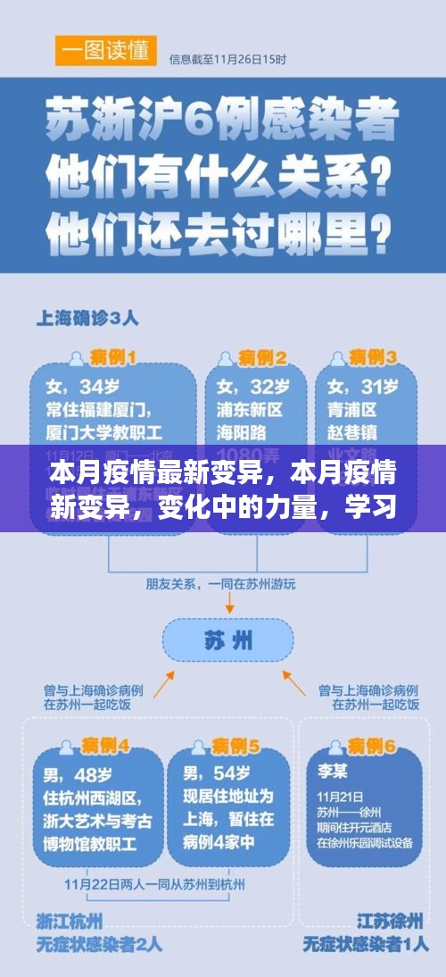 本月疫情新變異，力量轉(zhuǎn)變與自我成長之路