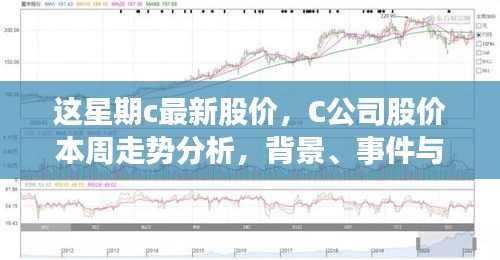 C公司最新股價(jià)走勢分析，本周動(dòng)態(tài)、領(lǐng)域地位深度探討與背景事件概覽