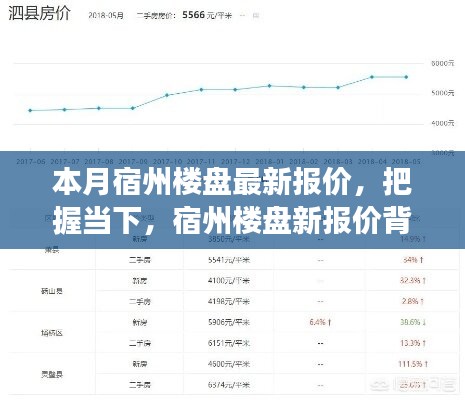 本月宿州樓盤最新報價揭秘，勵志故事背后的市場脈動