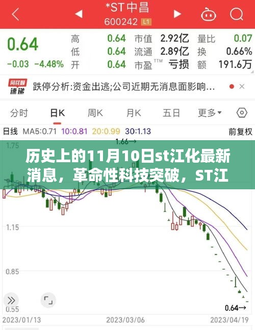 ST江化革命性科技突破揭秘，新品重塑智能生活體驗，11月10日最新消息速遞