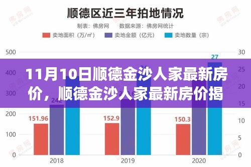 獨家解讀，順德金沙人家最新房價揭秘，11月最新行情