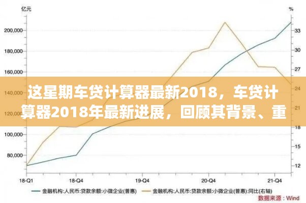 2018年車貸計(jì)算器最新進(jìn)展回顧，背景、重要事件與領(lǐng)域地位一覽