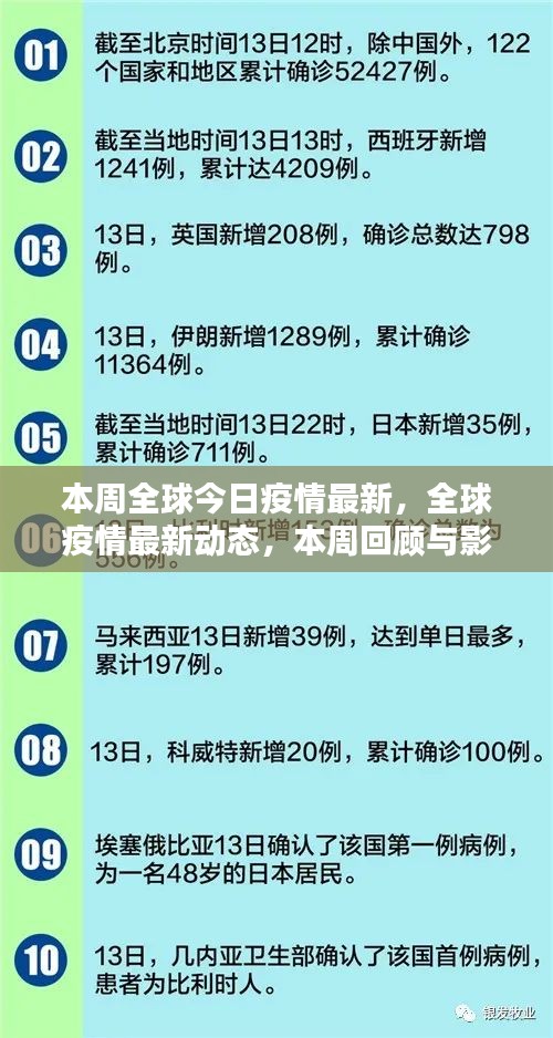 全球疫情最新動(dòng)態(tài)，本周回顧與影響分析