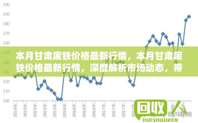 甘肅廢鐵價格最新行情深度解析，市場動態(tài)與市場趨勢洞悉