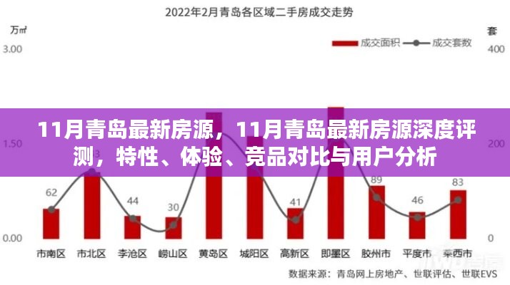 青島11月最新房源深度解析，特性、體驗(yàn)、競品對比與用戶洞察