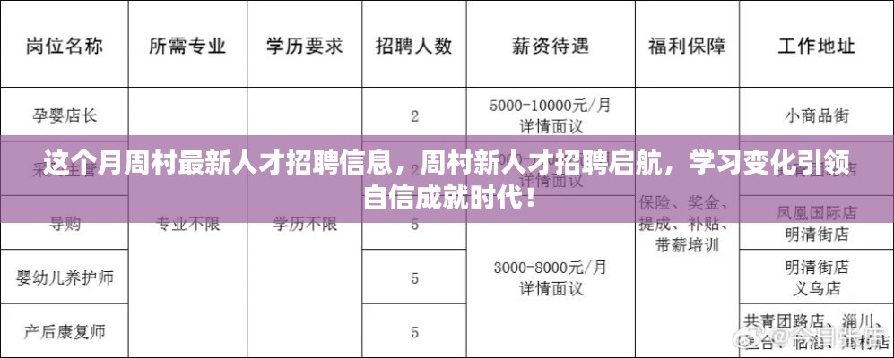 周村最新人才招聘信息發(fā)布，學(xué)習(xí)變化，自信成就時代啟航！