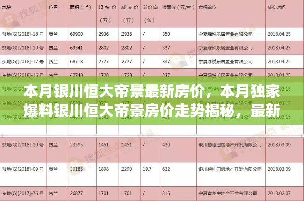 銀川恒大帝景最新房價揭秘，獨家爆料本月走勢與信息匯總