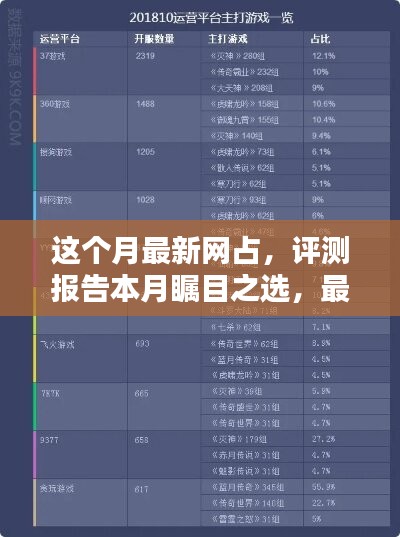 本月矚目之選，最新網(wǎng)占全面解析與評(píng)測(cè)報(bào)告