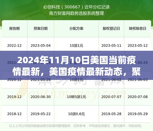 2024年11月10日美國(guó)疫情最新動(dòng)態(tài)及應(yīng)對(duì)策略聚焦