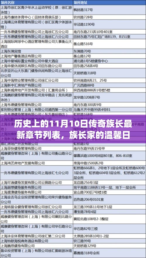 歷史上的11月10日，傳奇族長的溫馨奇遇與最新章節(jié)列表