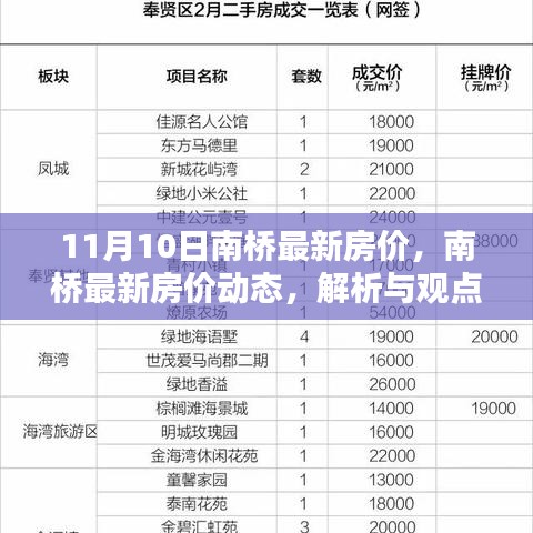 南橋最新房?jī)r(jià)動(dòng)態(tài)解析與觀點(diǎn)探討，11月10日?qǐng)?bào)告出爐