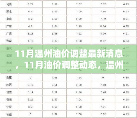 溫州油價(jià)調(diào)整最新動(dòng)態(tài)，11月油價(jià)調(diào)整消息一覽