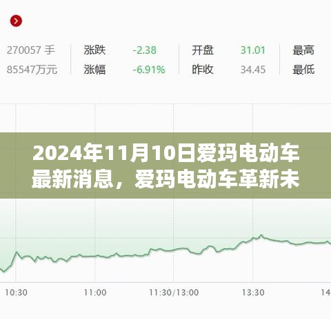 愛瑪電動(dòng)車革新未來，最新科技動(dòng)態(tài)揭秘