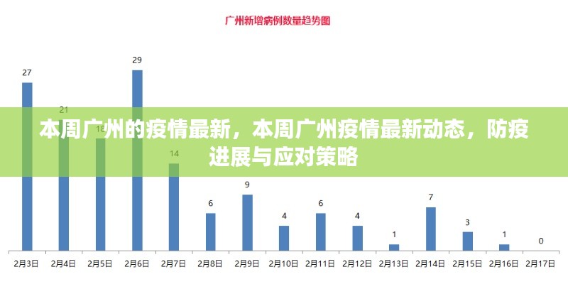 廣州本周疫情最新動(dòng)態(tài)及應(yīng)對策略，防疫進(jìn)展與最新消息速遞