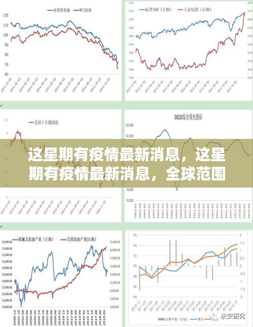 全球疫情最新動態(tài)與應(yīng)對策略分析，一周更新報告