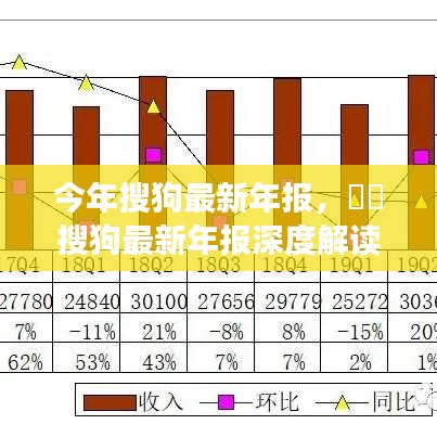 搜狗最新年報深度解析，業(yè)績亮點、未來展望與全面解讀