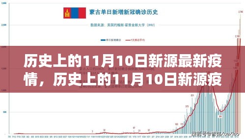 歷史上的11月10日新源疫情回顧與防控指南，疫情應(yīng)對與措施演變之路