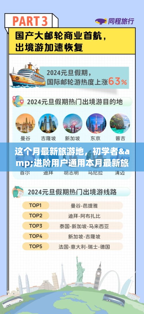 本月最新旅游地攻略大全，適合初學(xué)者與進(jìn)階者的暢游指南