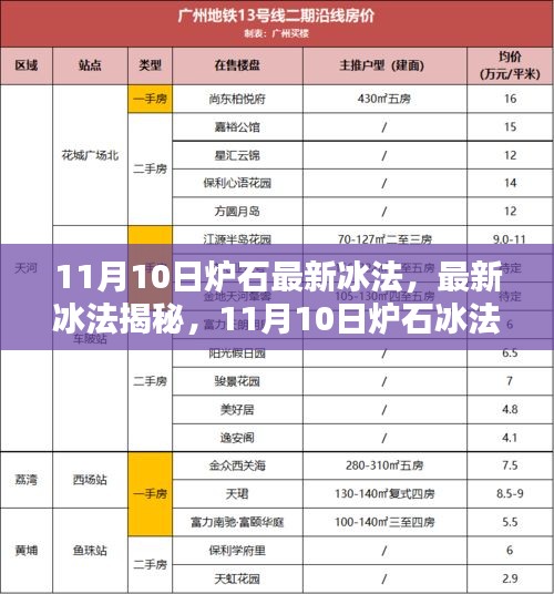 11月10日爐石冰法攻略揭秘，從入門到進(jìn)階的全面指南