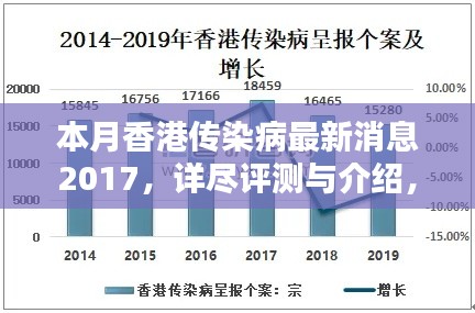 本月香港傳染病最新消息詳解，全面評測與介紹 2017年更新