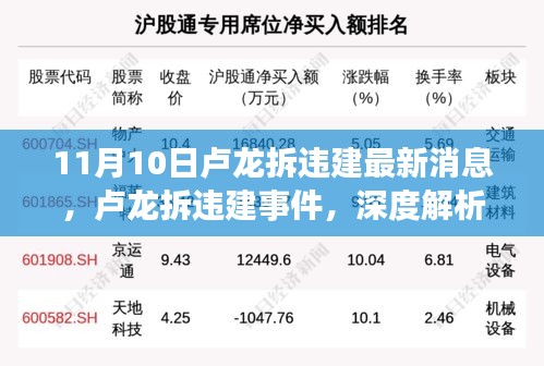 盧龍拆違建事件深度解析與最新消息披露，11月10日動(dòng)態(tài)及觀點(diǎn)闡述