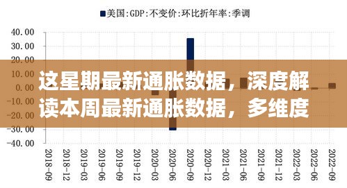 本周通脹數(shù)據(jù)深度解讀，多維度透視通脹態(tài)勢及其影響