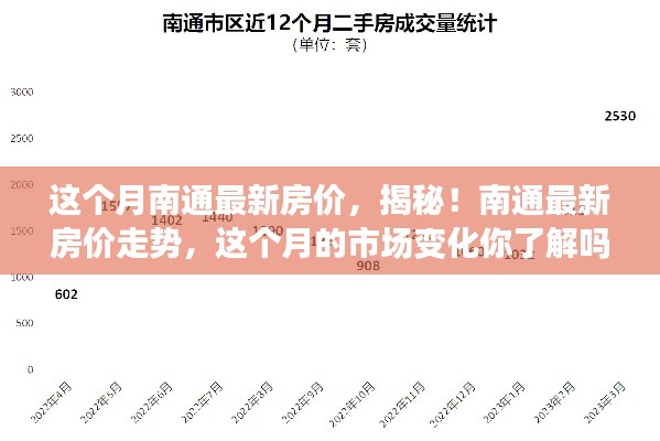 揭秘南通最新房價走勢，市場熱議，小紅書樓市動態(tài)熱議本月市場動態(tài)