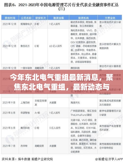 聚焦東北電氣重組，最新動態(tài)、行業(yè)展望與今年重組最新消息速遞