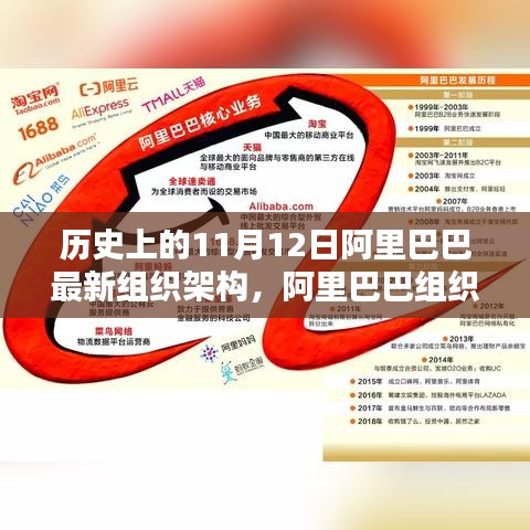 阿里巴巴組織架構(gòu)重塑的歷史性變遷與深度評測，紀念重要時刻的回顧與展望（11月12日）