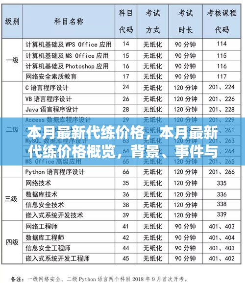 本月最新游戲代練價格概覽，背景、事件與領(lǐng)域地位分析