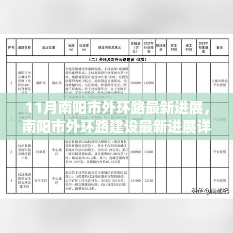 南陽市外環(huán)路建設(shè)最新進展報告，11月施工進展詳解與建設(shè)過程揭秘