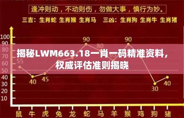 揭秘LWM663.18一肖一碼精準(zhǔn)資料，權(quán)威評估準(zhǔn)則揭曉