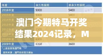 澳門今期特馬開獎結(jié)果2024記錄，MSN神器TSB796.55解讀