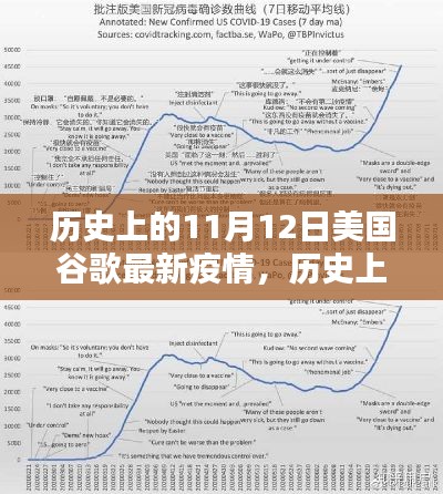 歷史上的11月12日，美國谷歌疫情最新動(dòng)態(tài)及其社會(huì)影響概覽