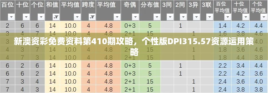 新澳資彩免費(fèi)資料第410期攻略，個(gè)性版DPI315.57資源運(yùn)用策略