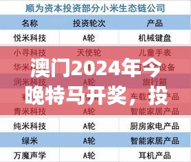 澳門2024年今晚特馬開獎，投資版安全評估方案AHJ4.68