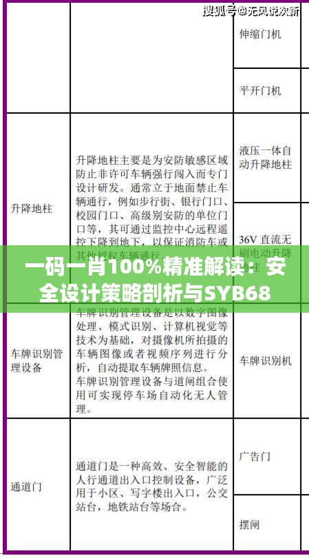 一碼一肖100%精準解讀：安全設(shè)計策略剖析與SYB682.86測試版分析