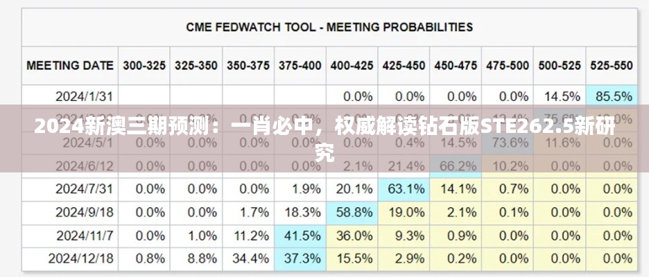 2024新澳三期預測：一肖必中，權威解讀鉆石版STE262.5新研究