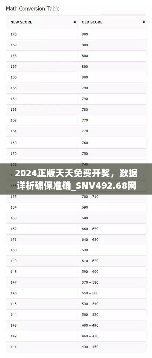 2024正版天天免費開獎，數(shù)據(jù)詳析確保準確_SNV492.68網(wǎng)頁版