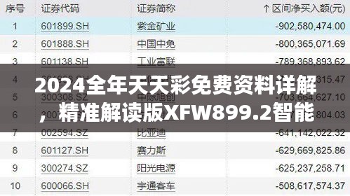 2024全年天天彩免費(fèi)資料詳解，精準(zhǔn)解讀版XFW899.2智能版